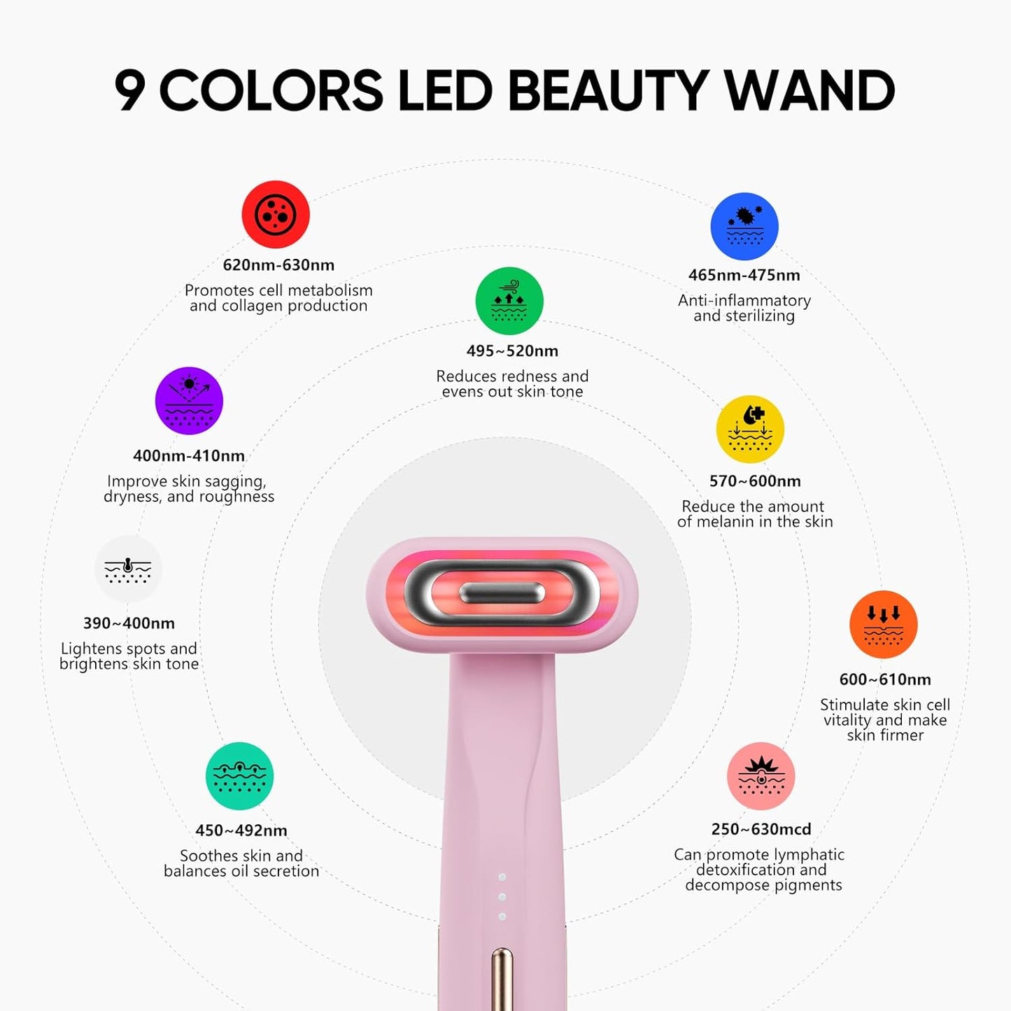 , Home Radiant Renewal Facial Wand, LED Light Therapy Wand for Face Lift, Firm, Anti-Aging Wrinkle, Rejuvenation, Gift Set for Women
